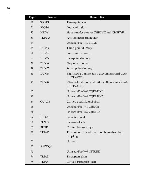 NX Nastran DMAP Programmer's Guide - Kxcad.net