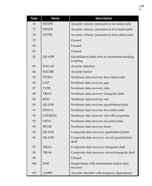 NX Nastran DMAP Programmer's Guide - Kxcad.net