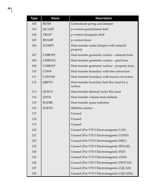 NX Nastran DMAP Programmer's Guide - Kxcad.net