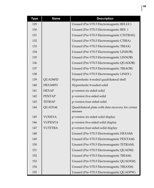 NX Nastran DMAP Programmer's Guide - Kxcad.net