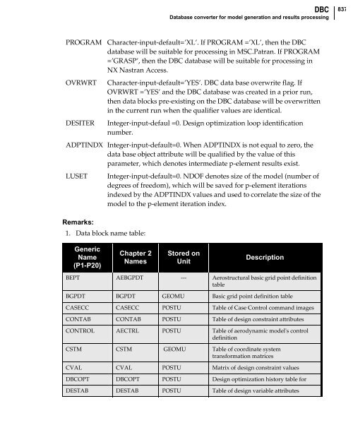 NX Nastran DMAP Programmer's Guide - Kxcad.net