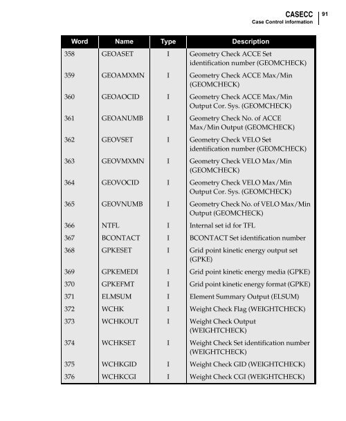 NX Nastran DMAP Programmer's Guide - Kxcad.net