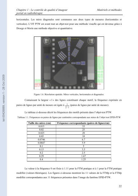 Automatisation du contrôle de qualité d'une installation d'imagerie ...