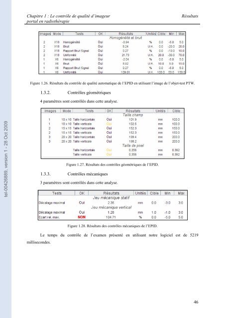 Automatisation du contrôle de qualité d'une installation d'imagerie ...