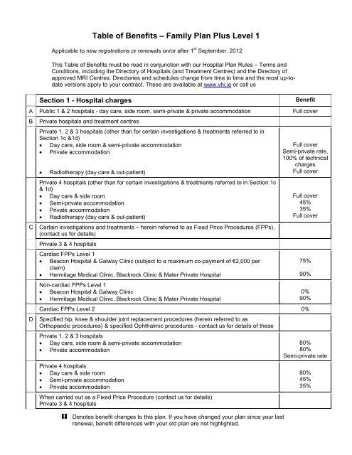 Table of Benefits Plan B - VHI Healthcare