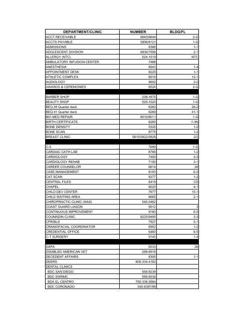 NMCSD Phone directory - Navy Medicine