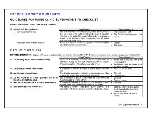 CLINIC SUPERVISOR'S MANUAL - Management Sciences for Health