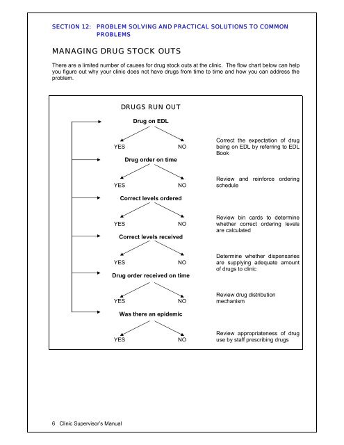 CLINIC SUPERVISOR'S MANUAL - Management Sciences for Health