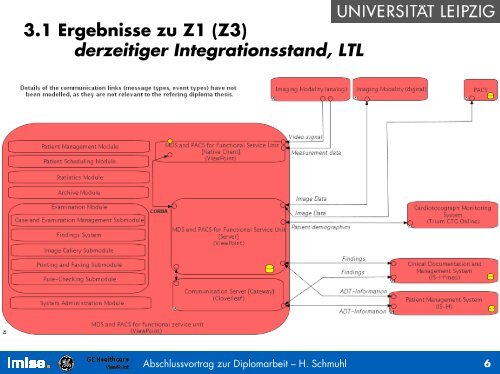 Abschlussvortrag zur Diplomarbeit - IMISE