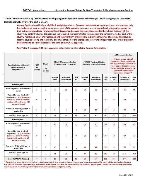 NCI National Clinical Trials Network (NCTN) Program Guidelines