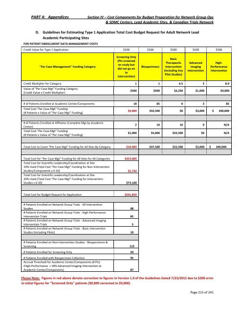 NCI National Clinical Trials Network (NCTN) Program Guidelines