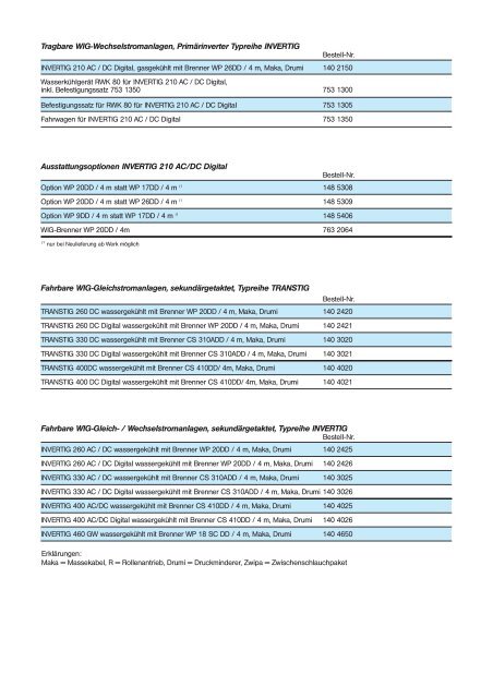 Tragbare WIG-Wechselstromanlagen, Primärinverter Typreihe ...