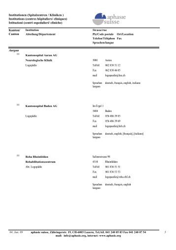 Therapiezentrenliste A - Schweizerische Arbeitsgemeinschaft für ...