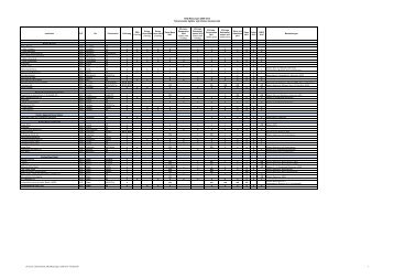 ANQ Messungen 2009-2012 Teilnehmende Spitäler und Kliniken ...