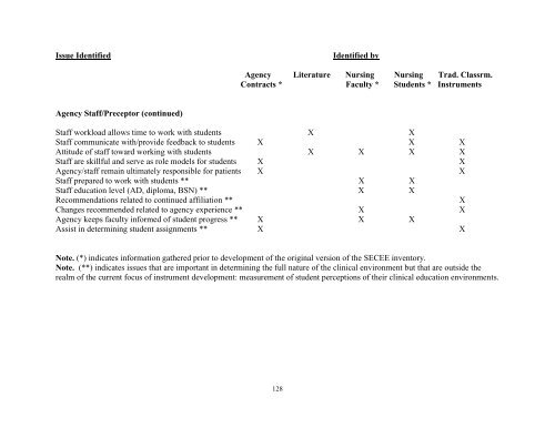 STUDENT EVALUATION OF CLINICAL EDUCATION ENVIRONMENT