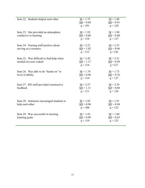 STUDENT EVALUATION OF CLINICAL EDUCATION ENVIRONMENT