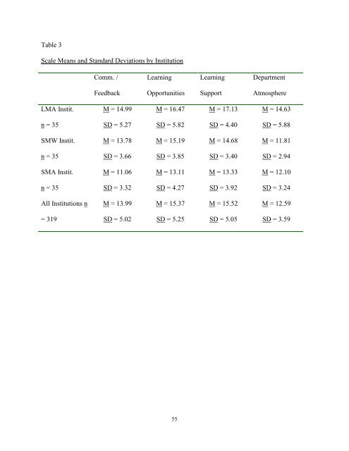 STUDENT EVALUATION OF CLINICAL EDUCATION ENVIRONMENT