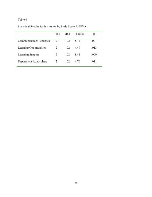 STUDENT EVALUATION OF CLINICAL EDUCATION ENVIRONMENT