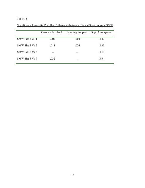 STUDENT EVALUATION OF CLINICAL EDUCATION ENVIRONMENT