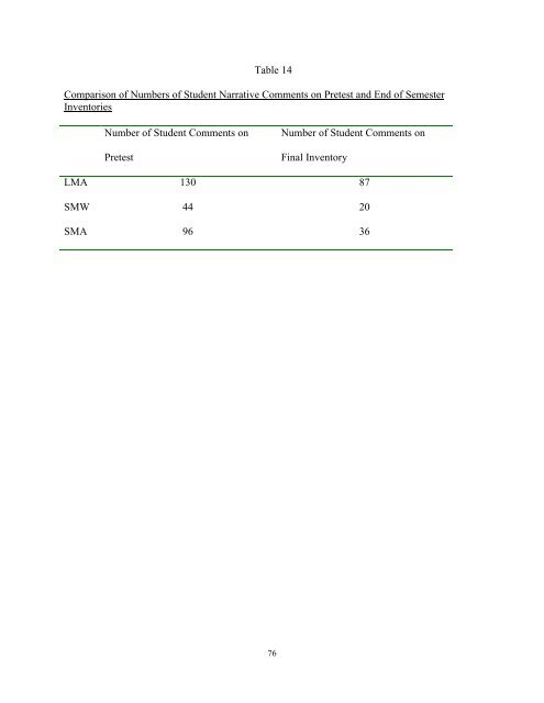 STUDENT EVALUATION OF CLINICAL EDUCATION ENVIRONMENT