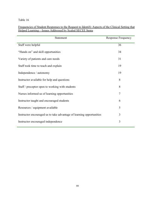 STUDENT EVALUATION OF CLINICAL EDUCATION ENVIRONMENT