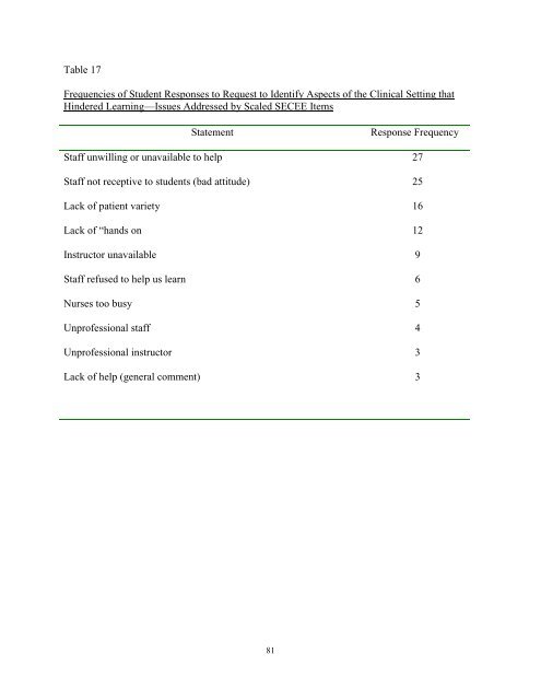 STUDENT EVALUATION OF CLINICAL EDUCATION ENVIRONMENT