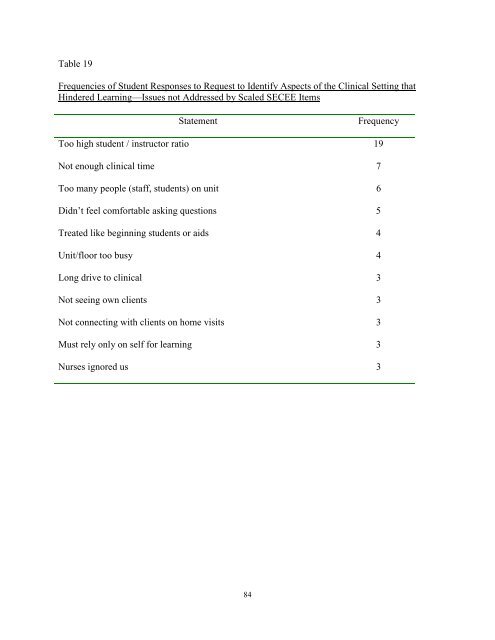 STUDENT EVALUATION OF CLINICAL EDUCATION ENVIRONMENT