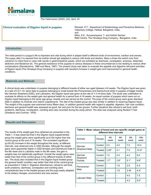 Clinical Evaluation Of Digyton Liquid In Puppies Introduction