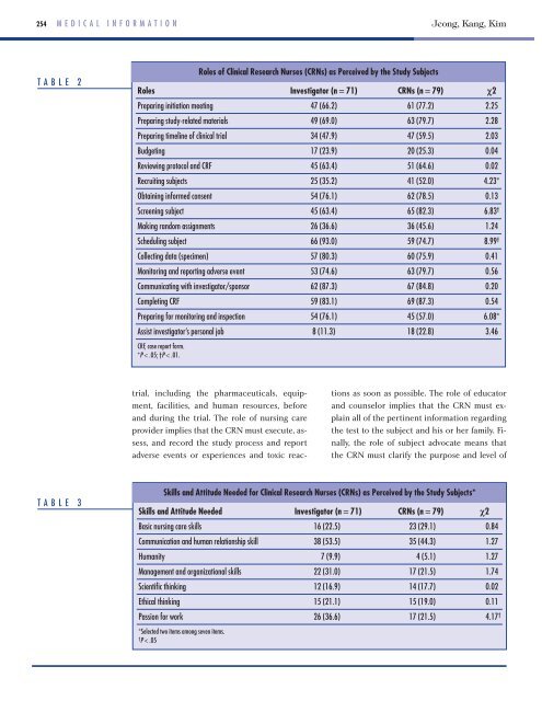 Clinical Research Nurses: Roles and Qualifications in South Korea