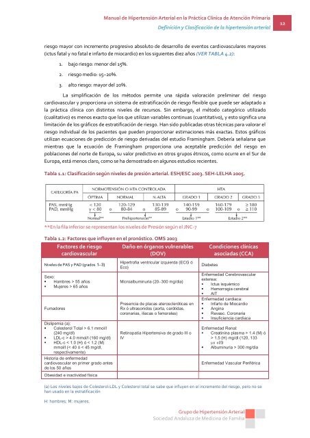 Manual de Hipertensión Arterial en la Práctica Clínica de ... - SAMFyC