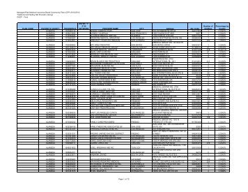 CPP - Managed Risk Medical Insurance Board