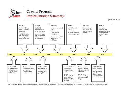 development handbook - Ontario Minor Hockey Association