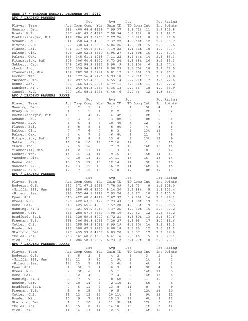 2012-GameRelease-Divisional