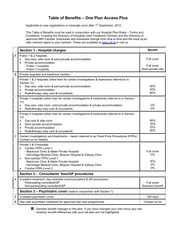 Table of Benefits - One Plan Access Plus - VHI Healthcare