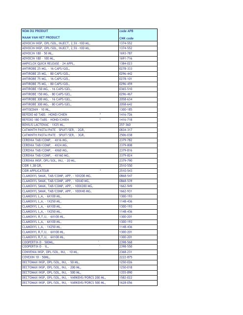 Codes APB - CNK code