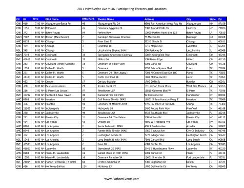 Wimbledon Site List_Updated 6 10 11 (2) - USTA.com