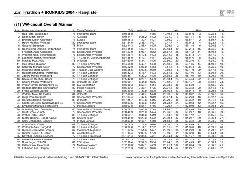 Zuri Triathlon Ironkids 2004 Rangliste