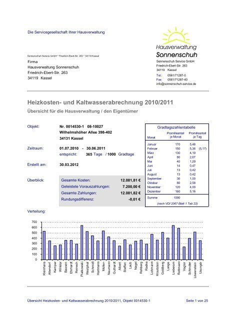 Muster Heizkostenabrechnung Ubersicht Eddi24