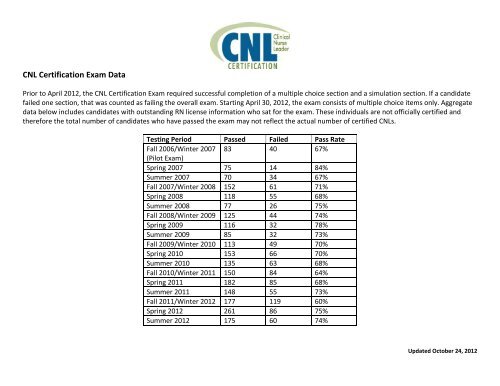 CNL Certification Exam Data CNL Certification Exam Data