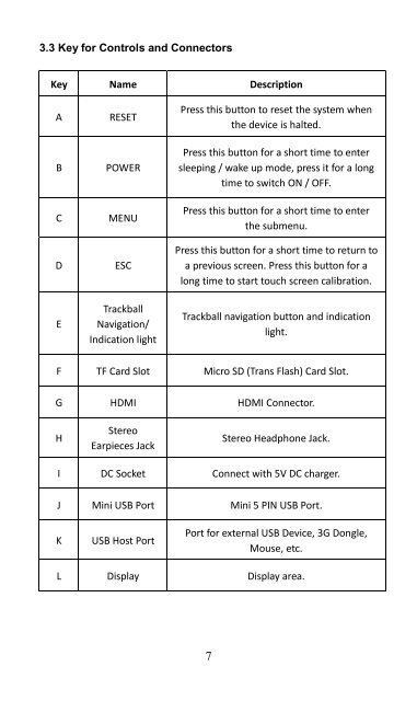 CnM Touchpad II User Manual - KMS Components