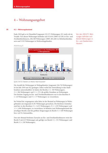 Wohnungsmarkt Düsseldorf 2010/2011 - Stadt Düsseldorf