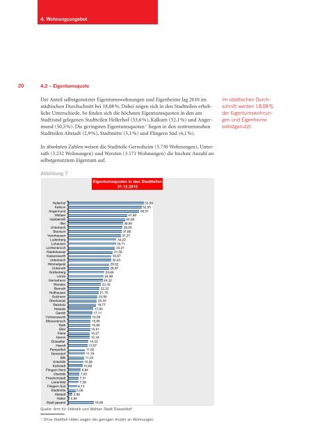 Wohnungsmarkt Düsseldorf 2010/2011 - Stadt Düsseldorf