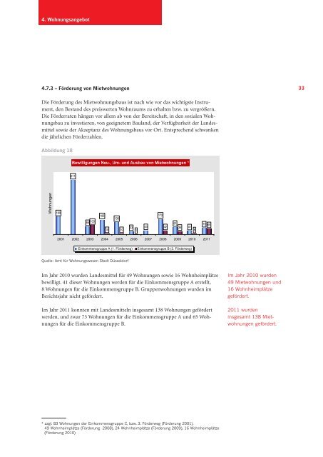 Wohnungsmarkt Düsseldorf 2010/2011 - Stadt Düsseldorf