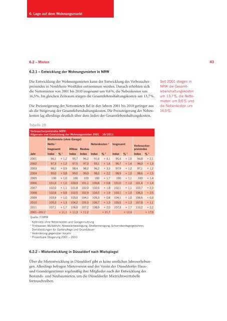 Wohnungsmarkt Düsseldorf 2010/2011 - Stadt Düsseldorf