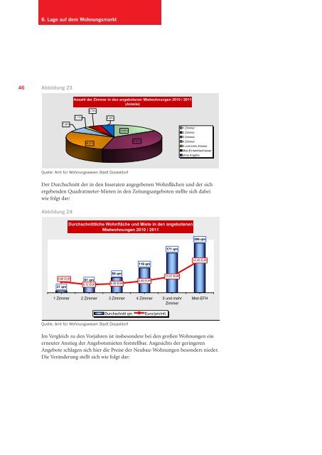 Wohnungsmarkt Düsseldorf 2010/2011 - Stadt Düsseldorf
