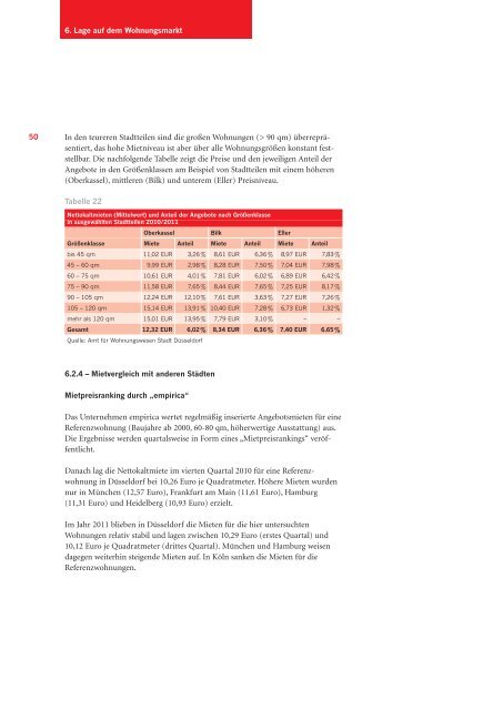 Wohnungsmarkt Düsseldorf 2010/2011 - Stadt Düsseldorf