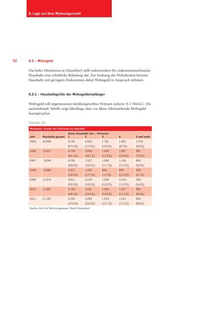 Wohnungsmarkt Düsseldorf 2010/2011 - Stadt Düsseldorf