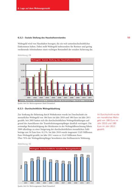 Wohnungsmarkt Düsseldorf 2010/2011 - Stadt Düsseldorf