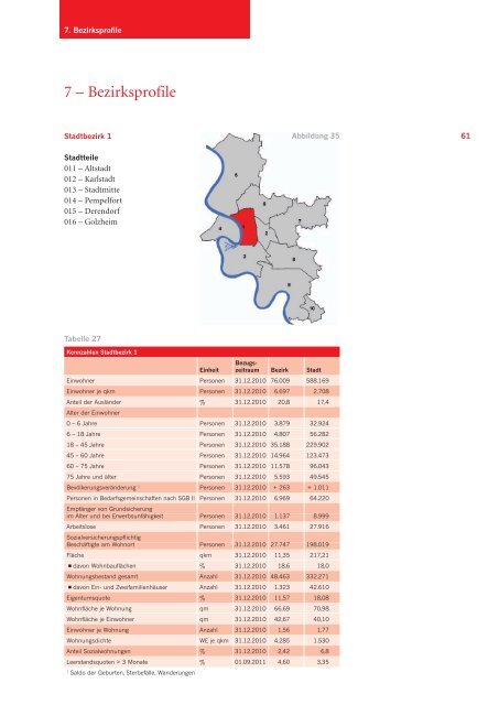 Wohnungsmarkt Düsseldorf 2010/2011 - Stadt Düsseldorf