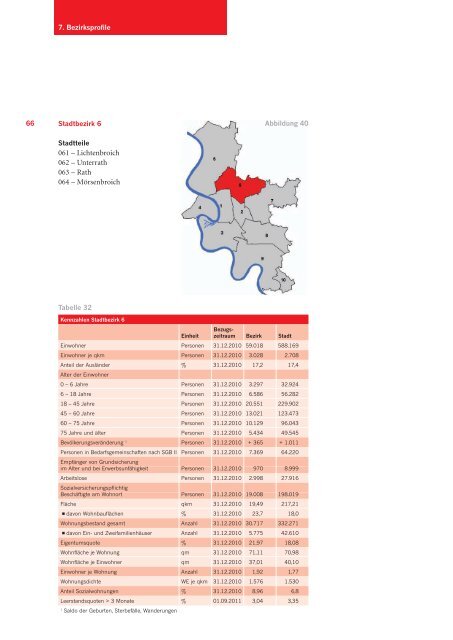 Wohnungsmarkt Düsseldorf 2010/2011 - Stadt Düsseldorf